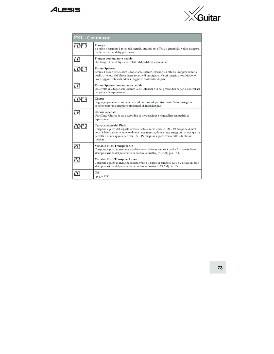 Alesis quick start FX1 Continuato, Flanger comandato a pedale, Rotary Speaker comandato a pedale, Chorus a pedale 