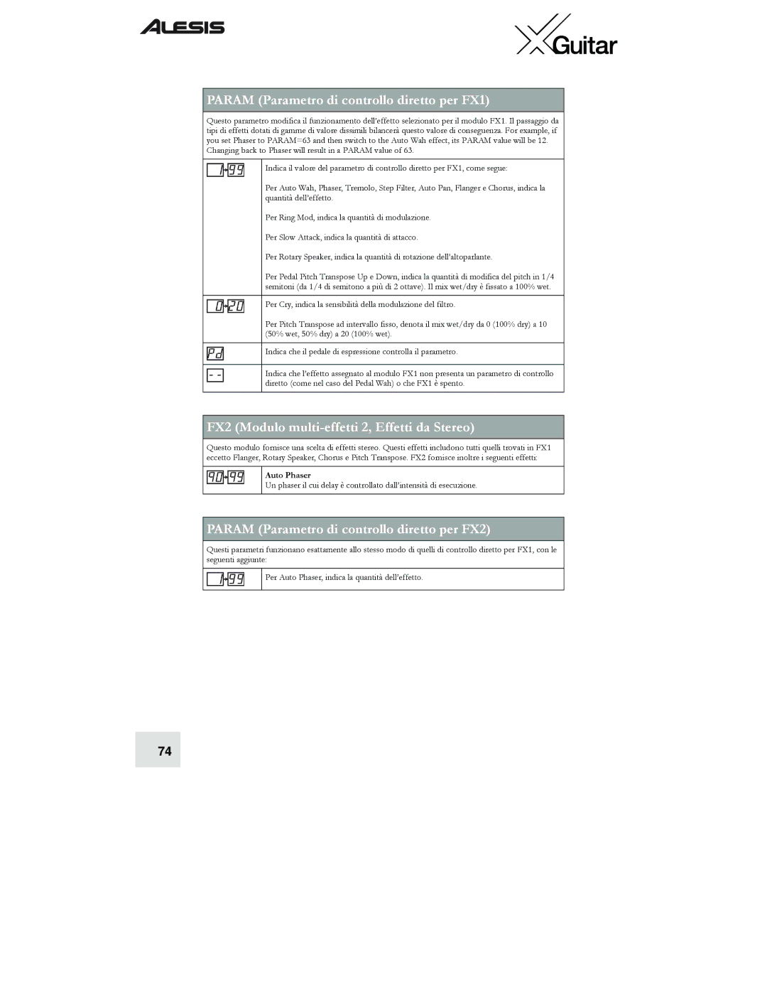 Alesis quick start Param Parametro di controllo diretto per FX1, FX2 Modulo multi-effetti 2, Effetti da Stereo 