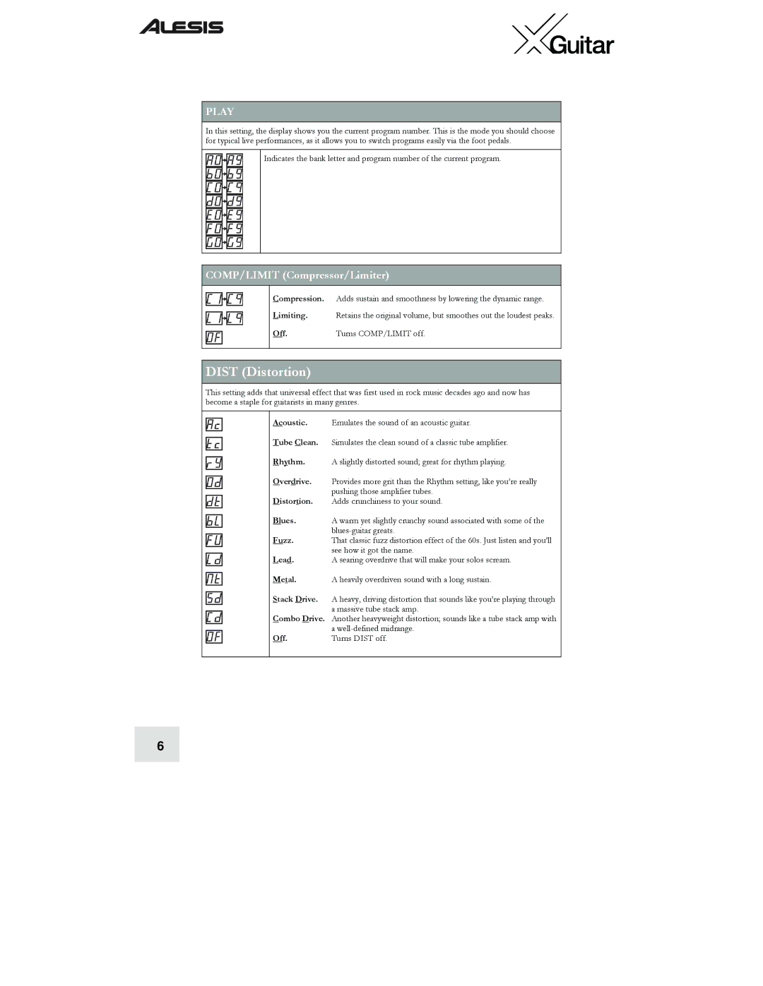 Alesis X quick start Dist Distortion, Play 