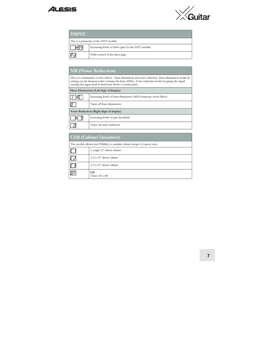 Alesis X quick start NR Noise Reduction, CAB Cabinet Simulator, Hum Elimination Left digit of display 