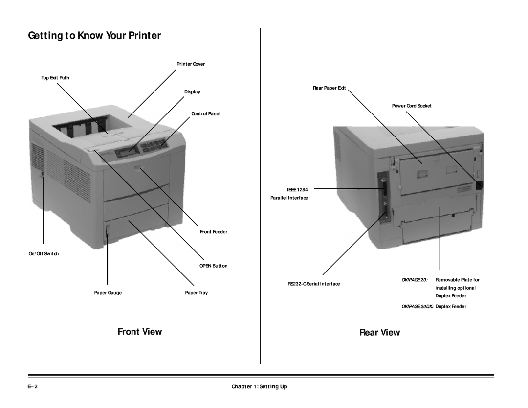 ALFA 20DX manual Getting to Know Your Printer, Front View 