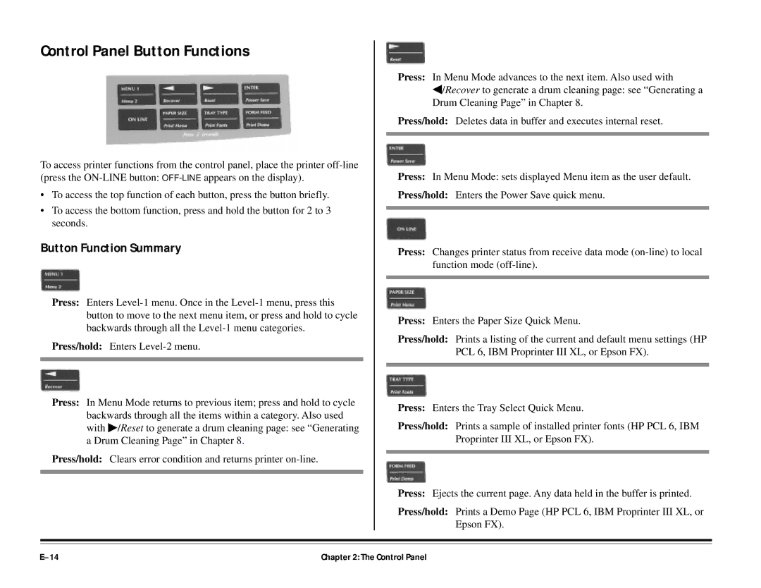 ALFA 20DX manual Control Panel Button Functions, Button Function Summary 