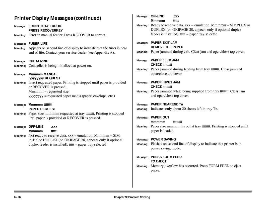 ALFA 20DX manual Message OFF-LINE, Message Paper OUT 