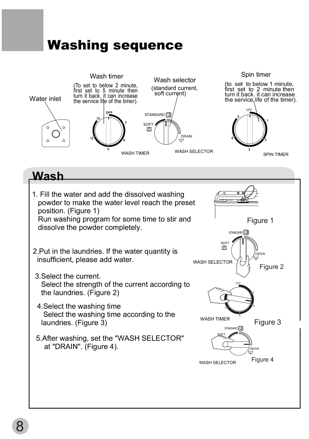 ALFA 40-MS user manual Washing sequence 