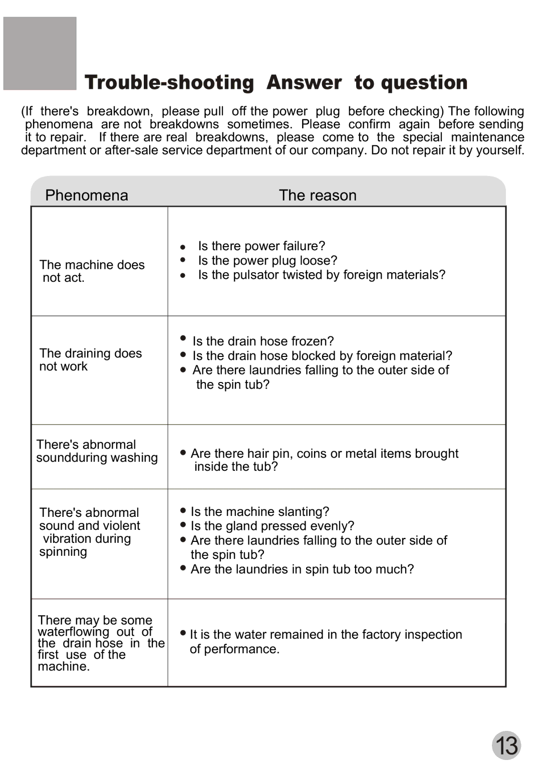 ALFA 40-MS user manual Trouble-shooting Answer to question, Phenomena Reason 