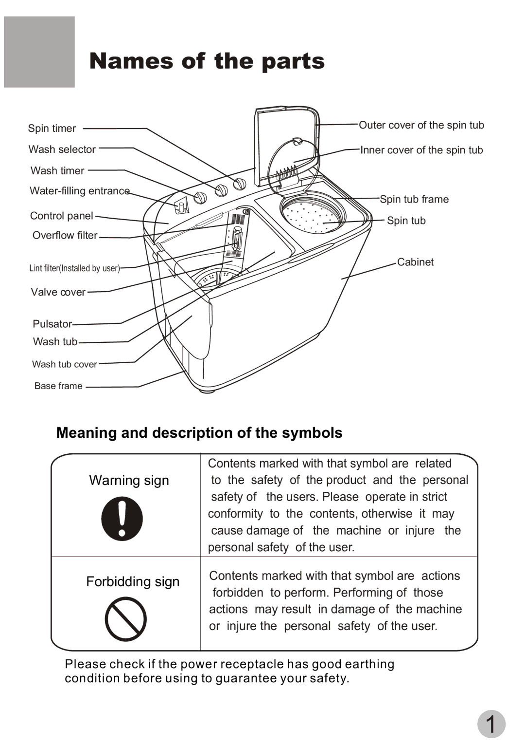 ALFA 40-MS user manual Names of the parts, Meaning and description of the symbols 