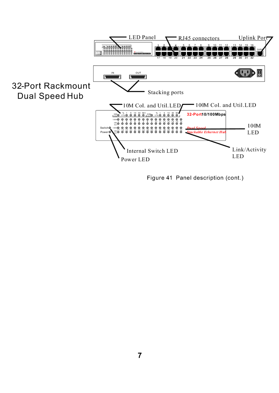 ALFA ADH32SB, ADH16SB, ADH24SB manual Ethernet Hub 