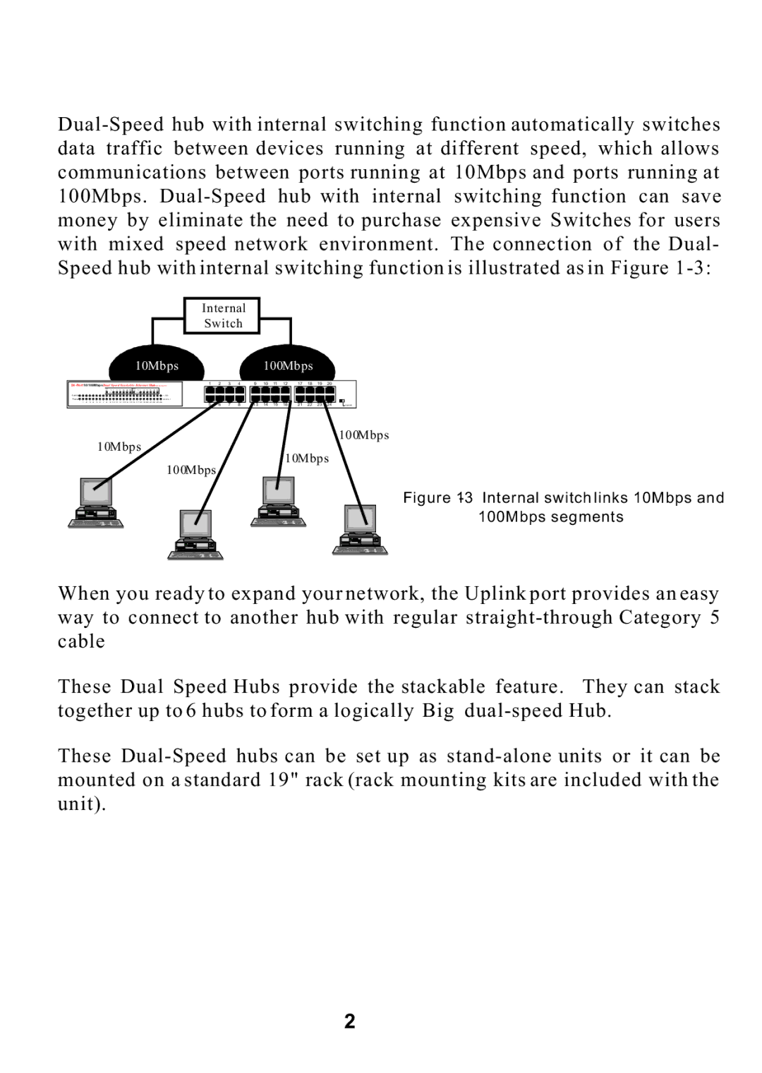 ALFA ADH24SB, ADH16SB, ADH32SB manual Internal switch links 10Mbps 100Mbps segments 