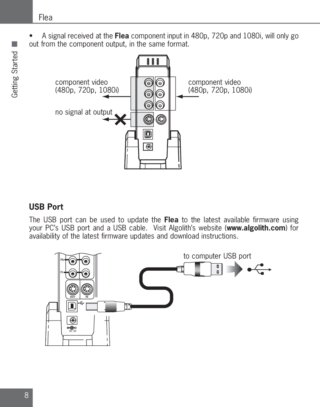 Algolith C3012-8001-200 manual USB Port 