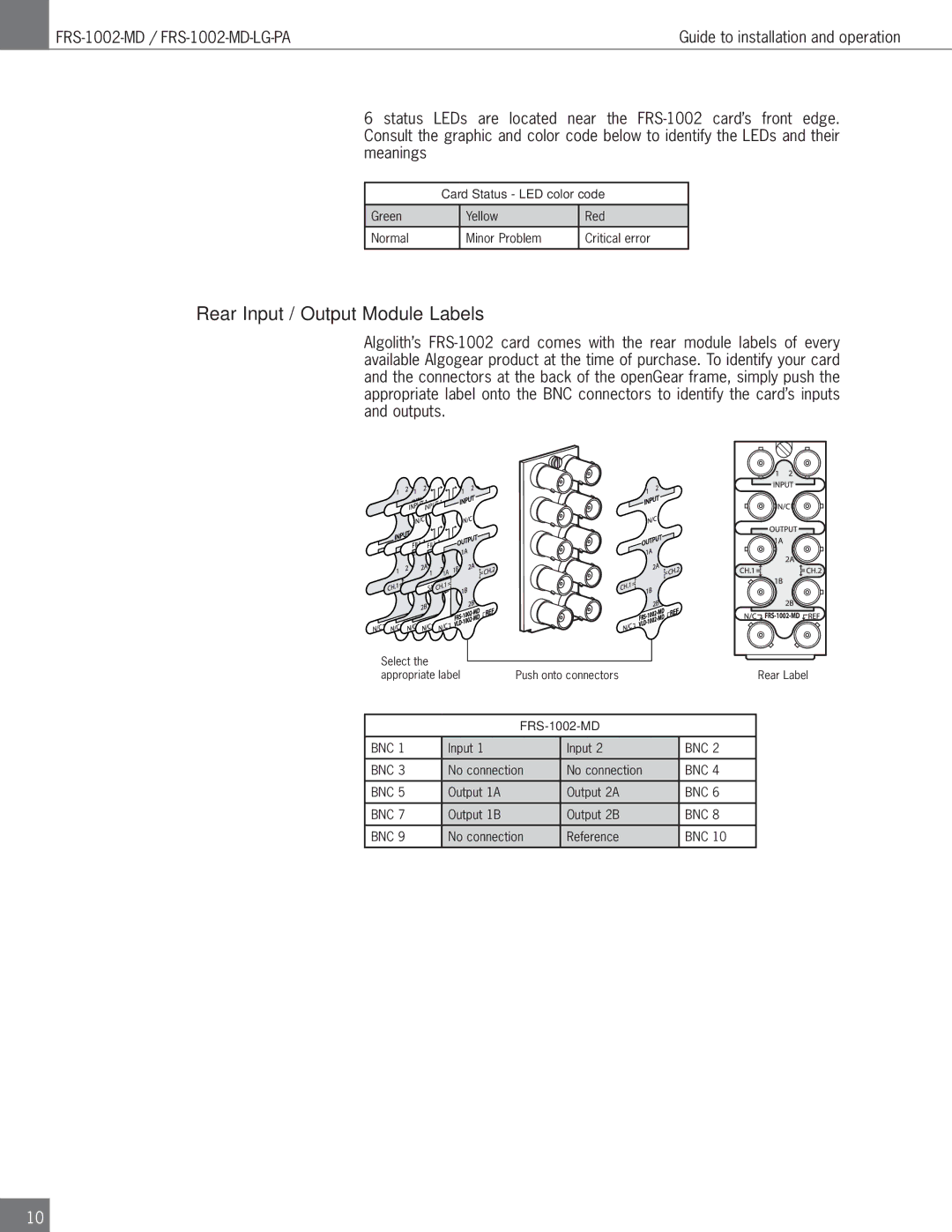 Algolith FRS-1002-MD operation manual Rear Input / Output Module Labels 