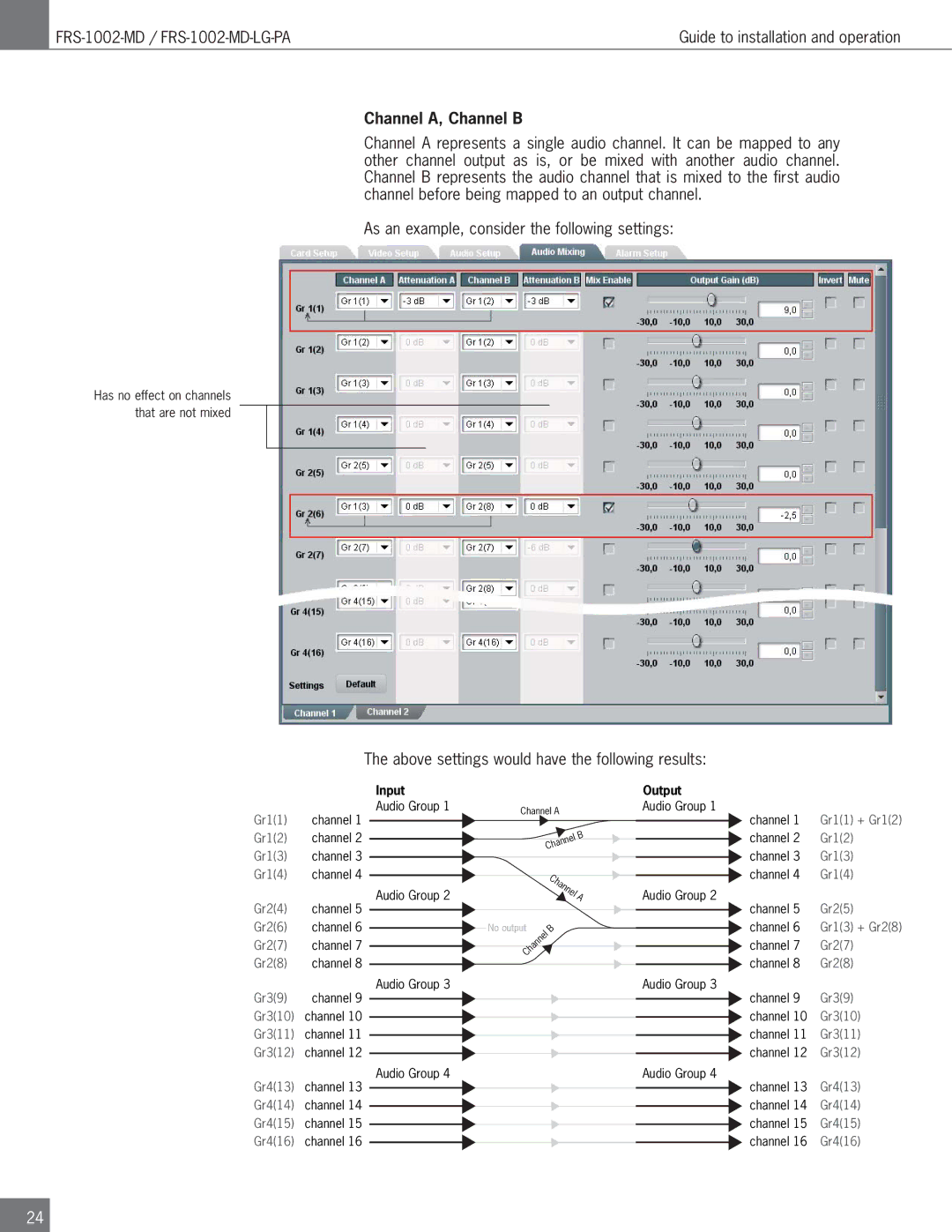 Algolith FRS-1002-MD operation manual Channel A, Channel B, Above settings would have the following results 