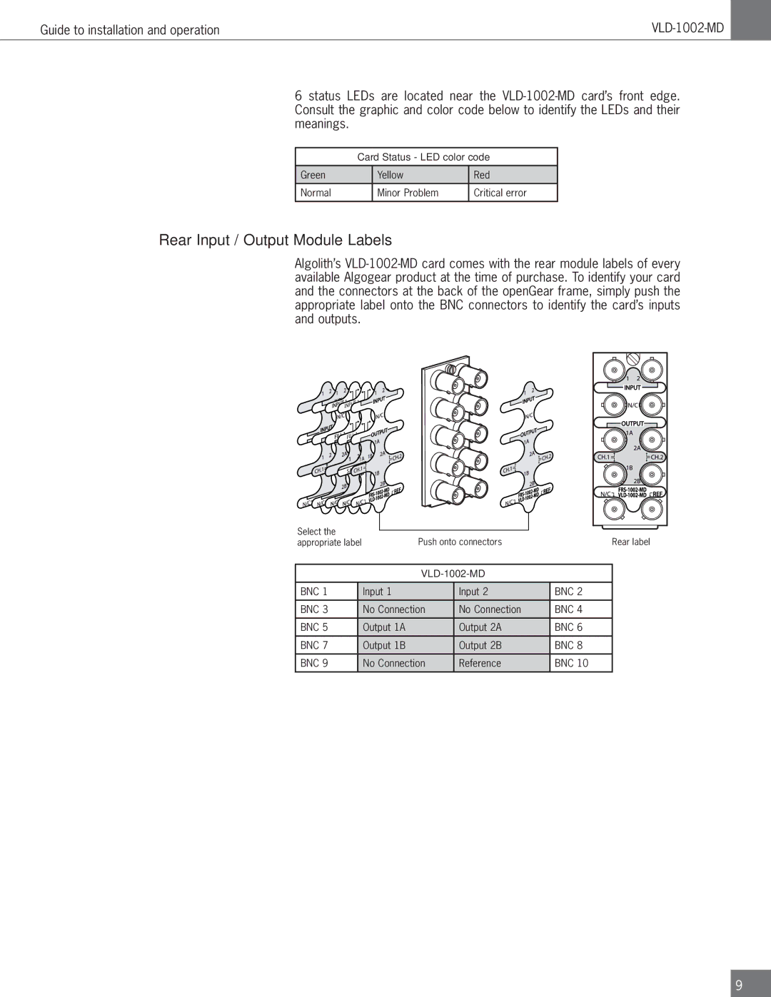 Algolith VLD-1002-MD operation manual Rear Input / Output Module Labels 