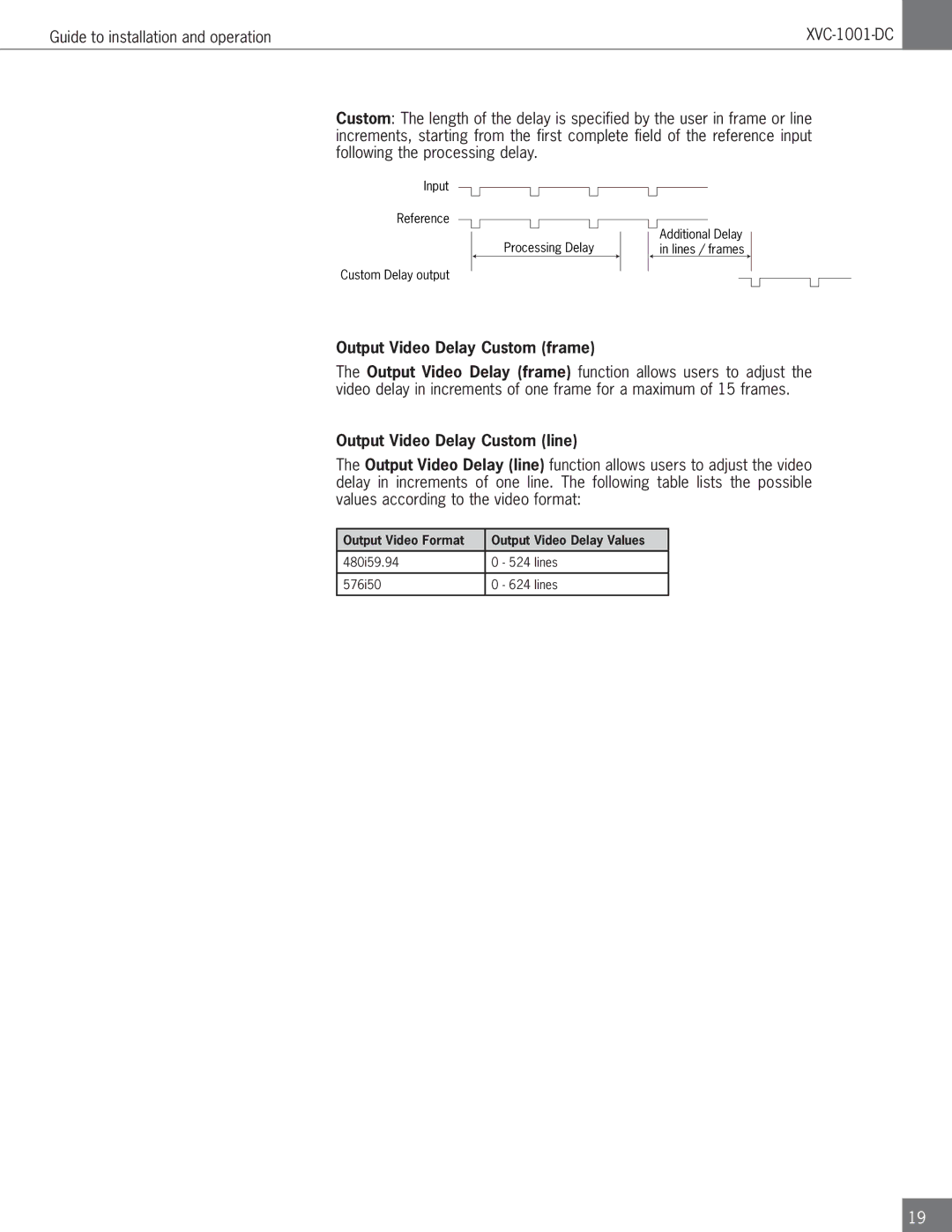 Algolith XVC-1001-DC operation manual Output Video Delay Custom frame, Output Video Delay Custom line 