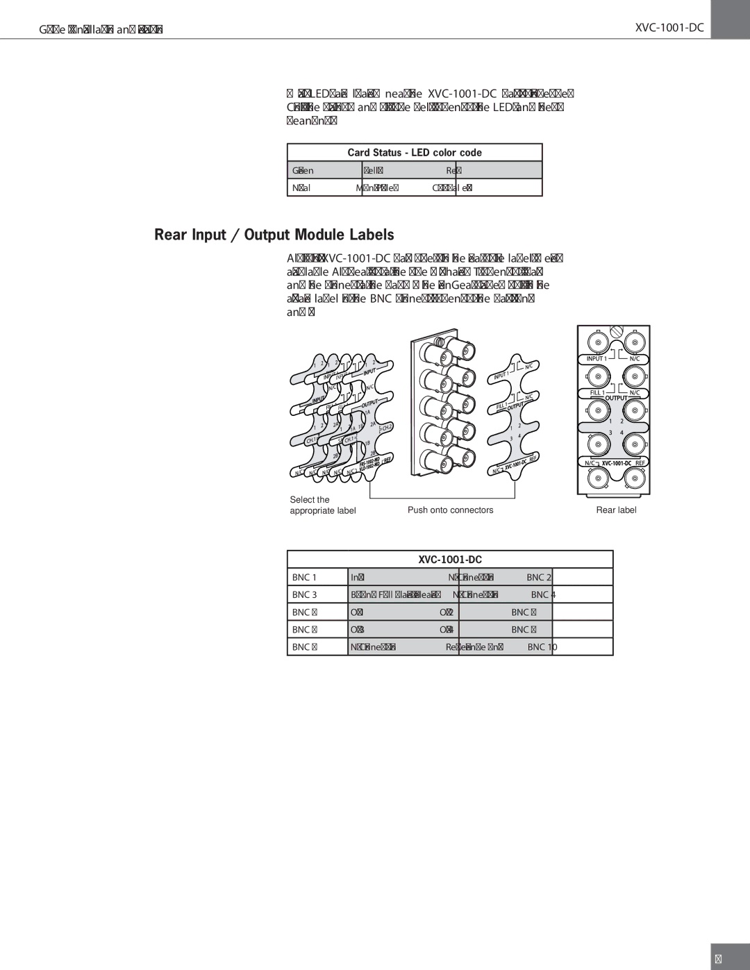 Algolith XVC-1001-DC operation manual Rear Input / Output Module Labels 