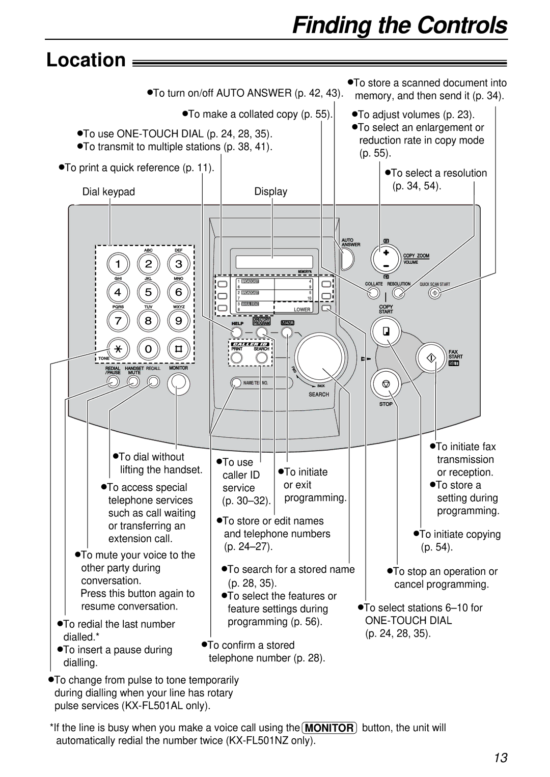 Alice & Law KX-FL501AL, KX-FL501NZ manual Location, ONE-TOUCH Dial 