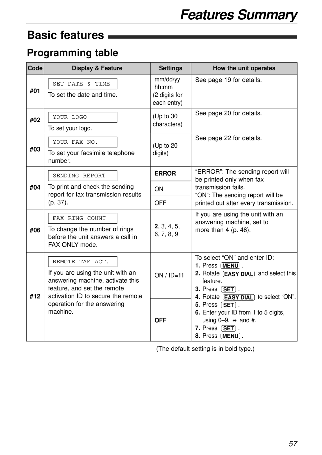 Alice & Law KX-FL501AL, KX-FL501NZ manual Basic features, Programming table, Error, Off 