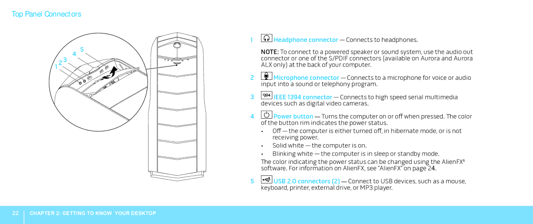 Alienware Aurora manual Top Panel Connectors 