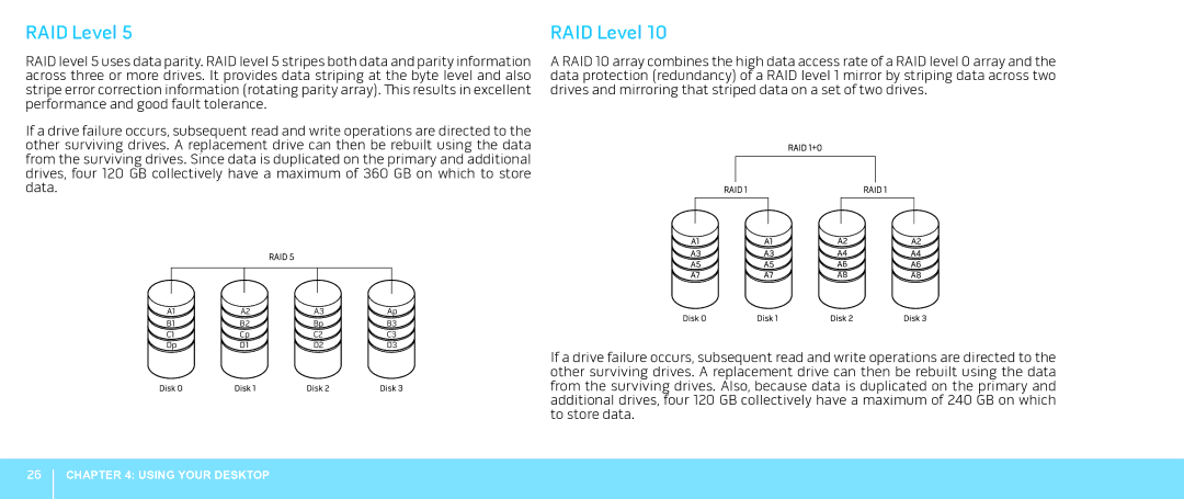 Alienware Aurora manual RAID 1+0 