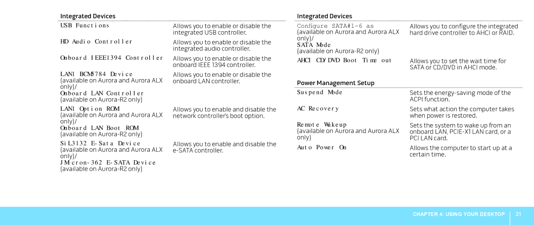 Alienware Aurora manual USB Functions 