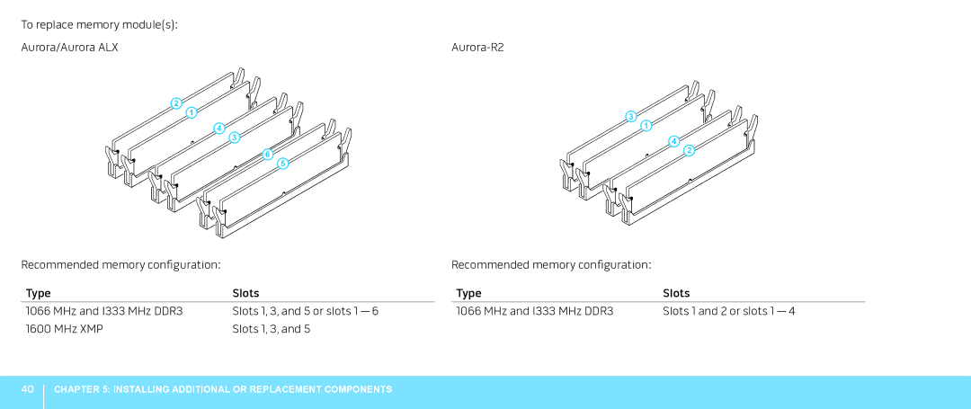 Alienware Aurora manual Installing Additional or Replacement Components 