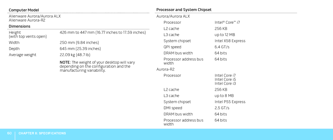 Alienware Aurora manual Mm to 447 mm 16.77 inches to 17.59 inches 