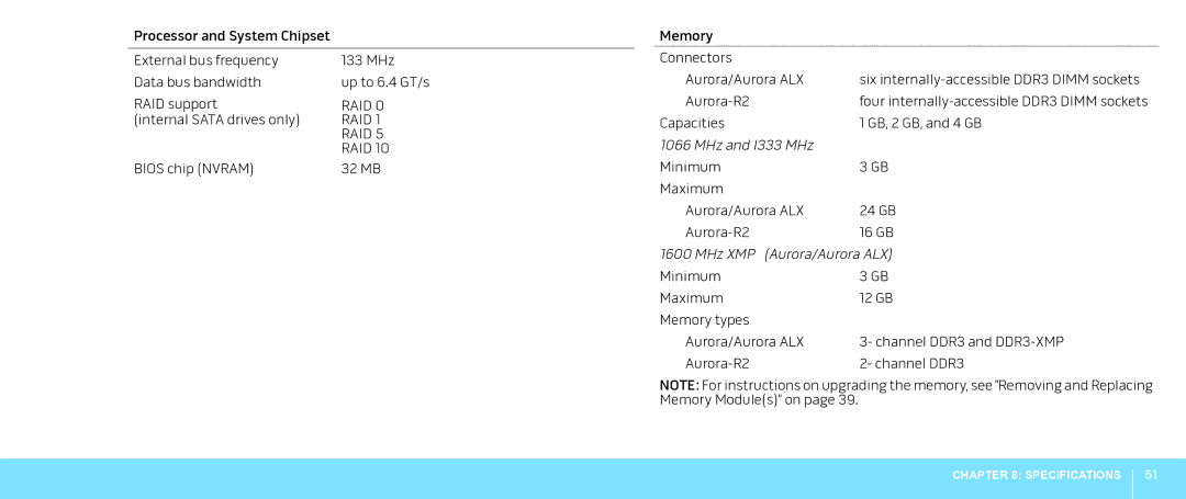 Alienware Aurora manual MHz and I333 MHz 