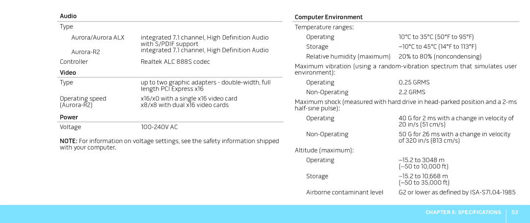 Alienware Aurora manual Grms 