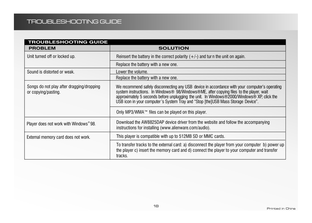 Alienware CE-IV manual Troubleshooting Guide, Or copying/pasting, Only MP3/WMA files can be played on this player, Tracks 