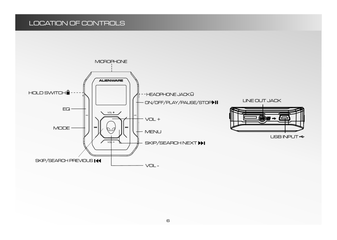 Alienware CE-IV manual Location of Controls 