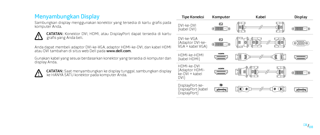 Alienware D0IX001 manual Menyambungkan Display 