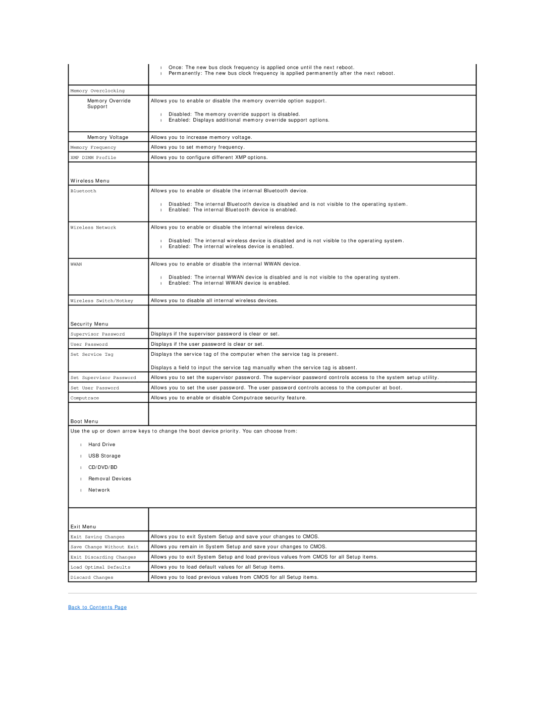 Alienware M14X service manual Wireless Menu 