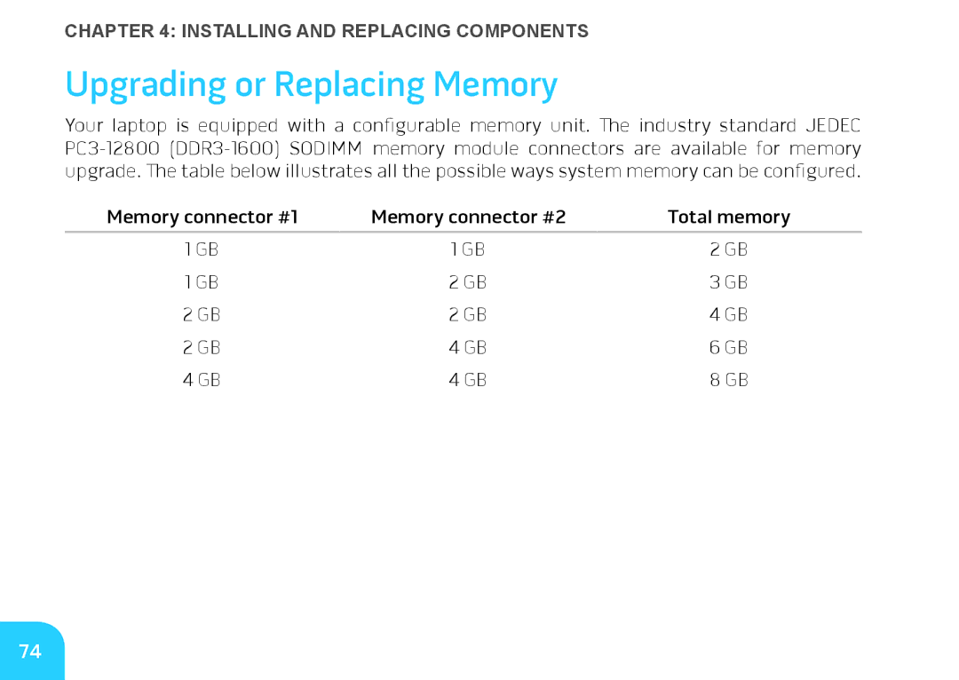 Alienware M14X manual Upgrading or Replacing Memory 