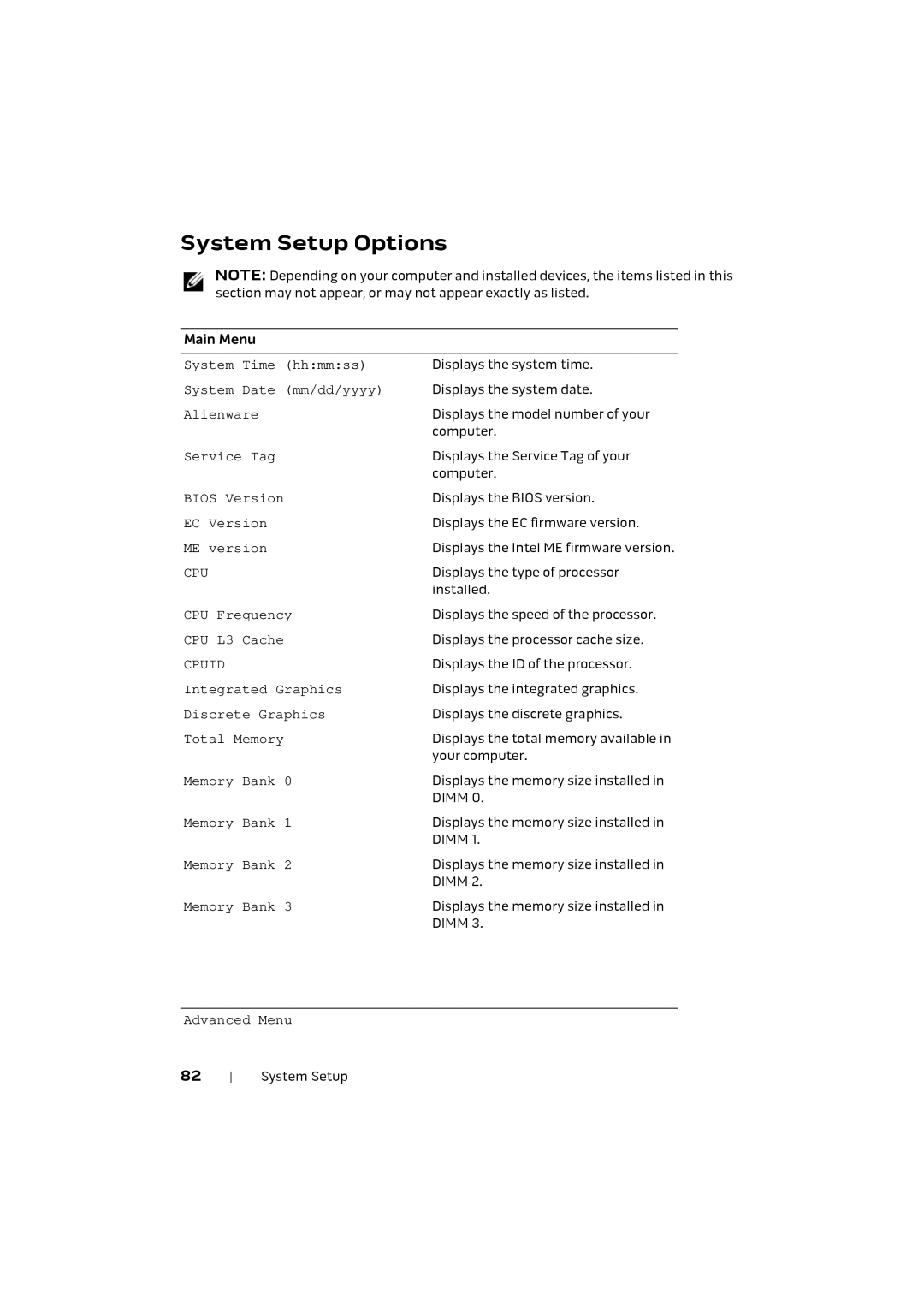 Alienware M17X R4 owner manual System Setup Options 