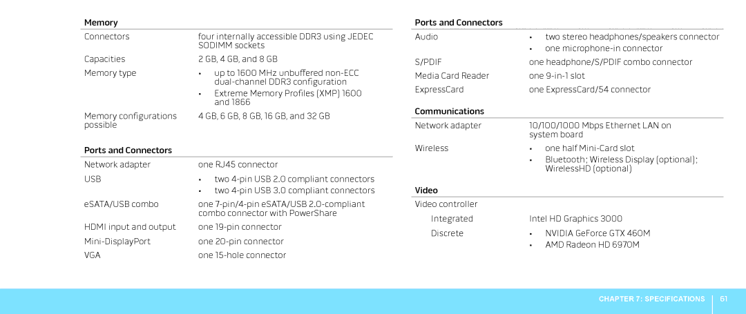 Alienware M18X manual Usb 