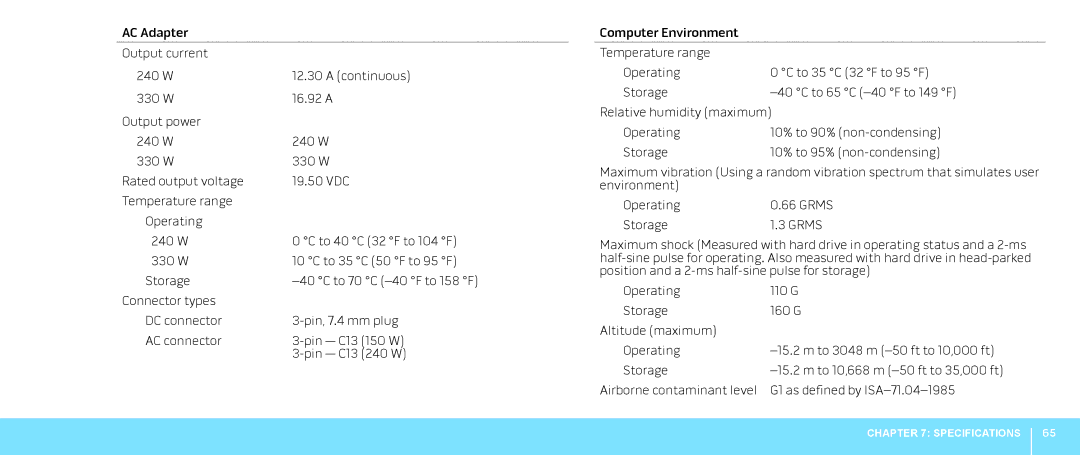 Alienware M18X manual Relative humidity maximum 