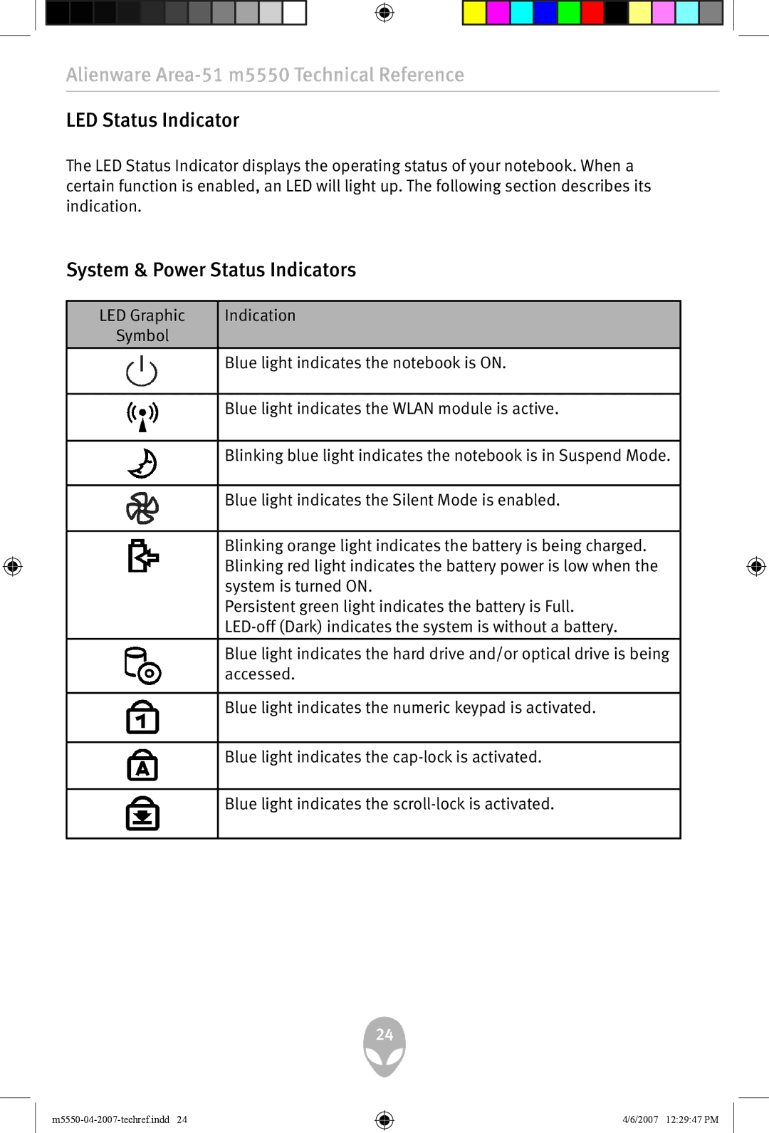 Alienware m5550 user manual LED Status Indicator, System & Power Status Indicators 