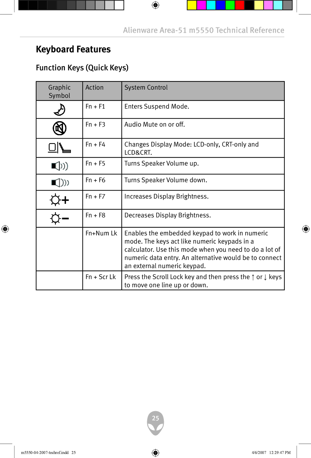 Alienware m5550 user manual Keyboard Features, Function Keys Quick Keys 