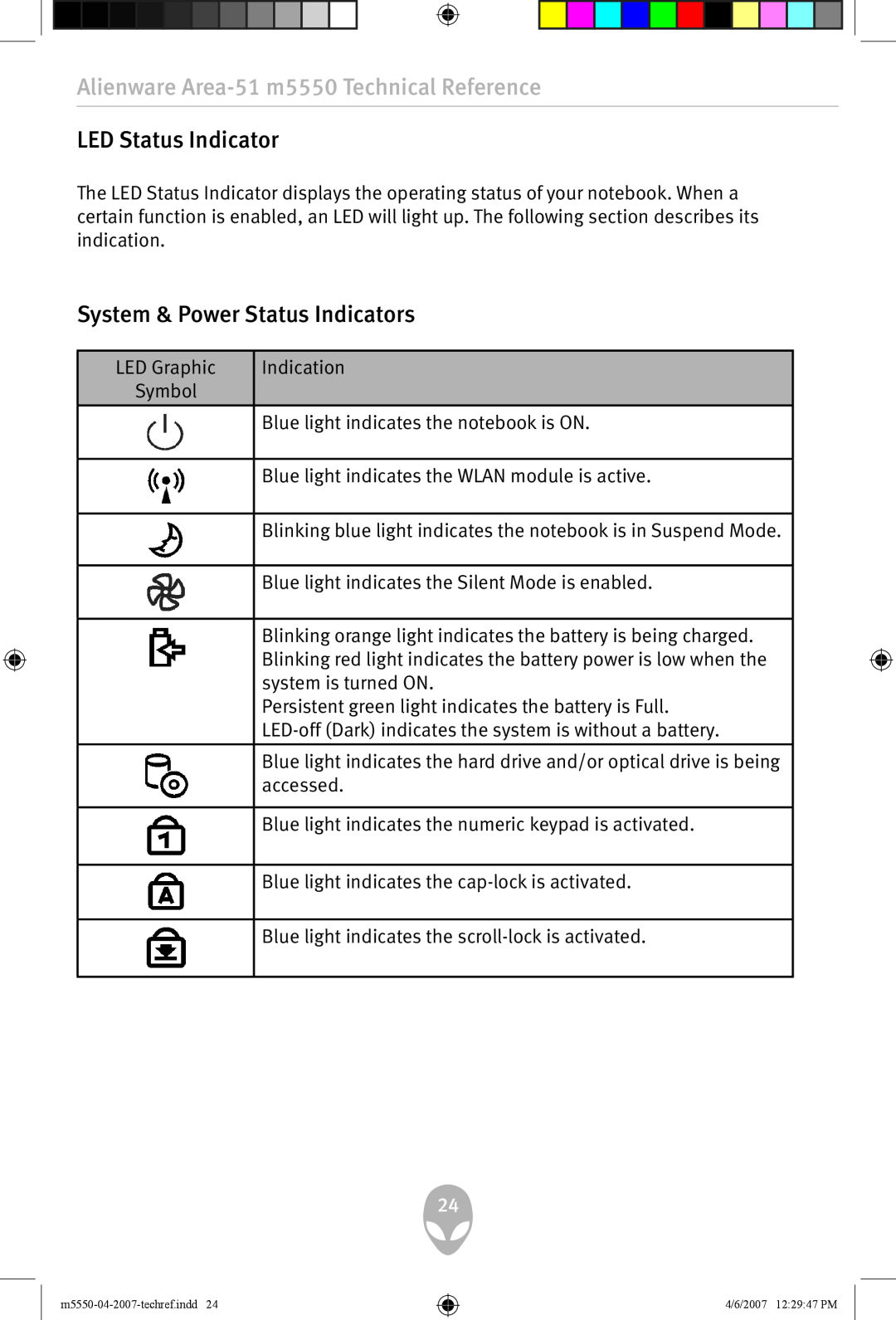 Alienware LED Status Indicator, System & Power Status Indicators, Alienware Area-51 m5550 Technical Reference 