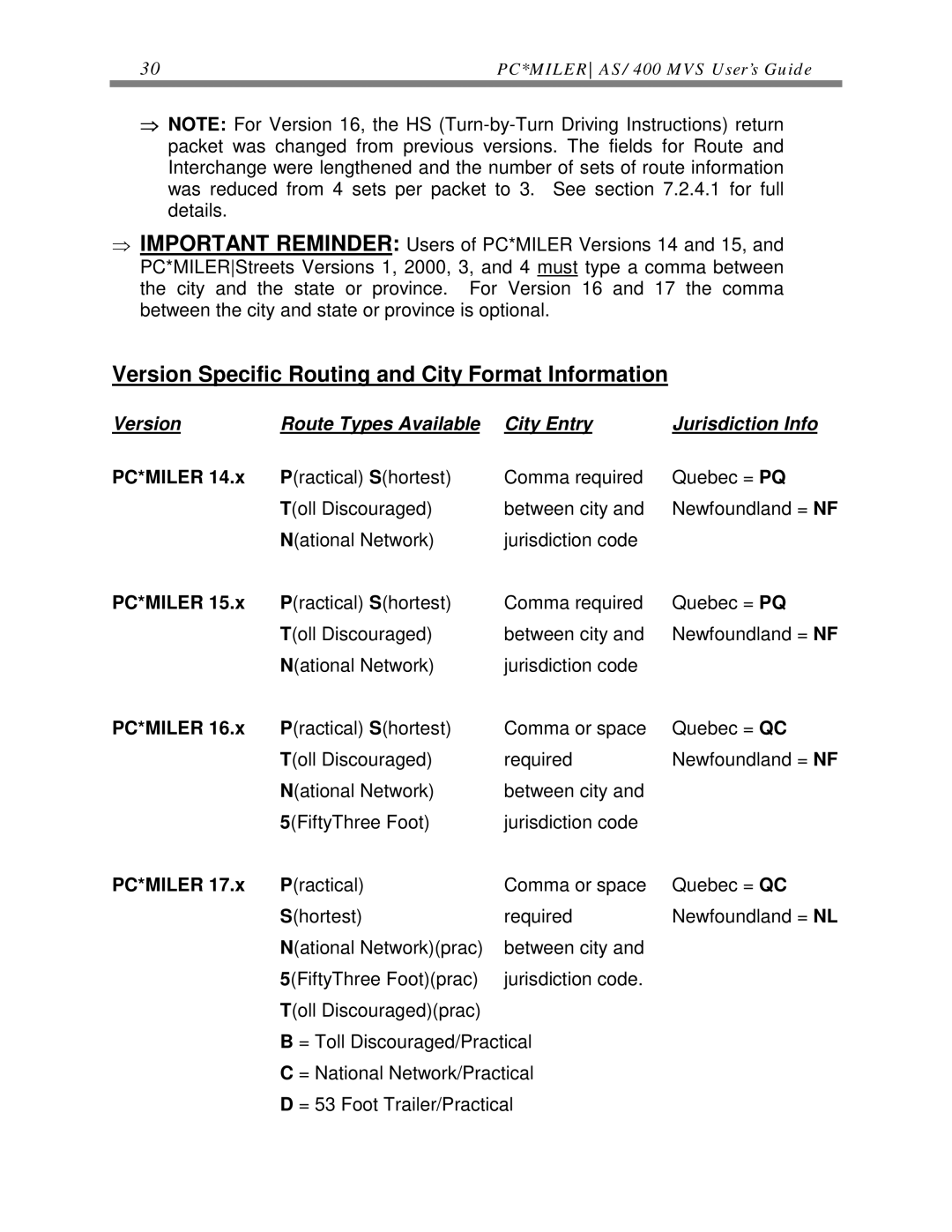 ALK Technologies AS/400 manual Version Specific Routing and City Format Information, Pc*Miler 