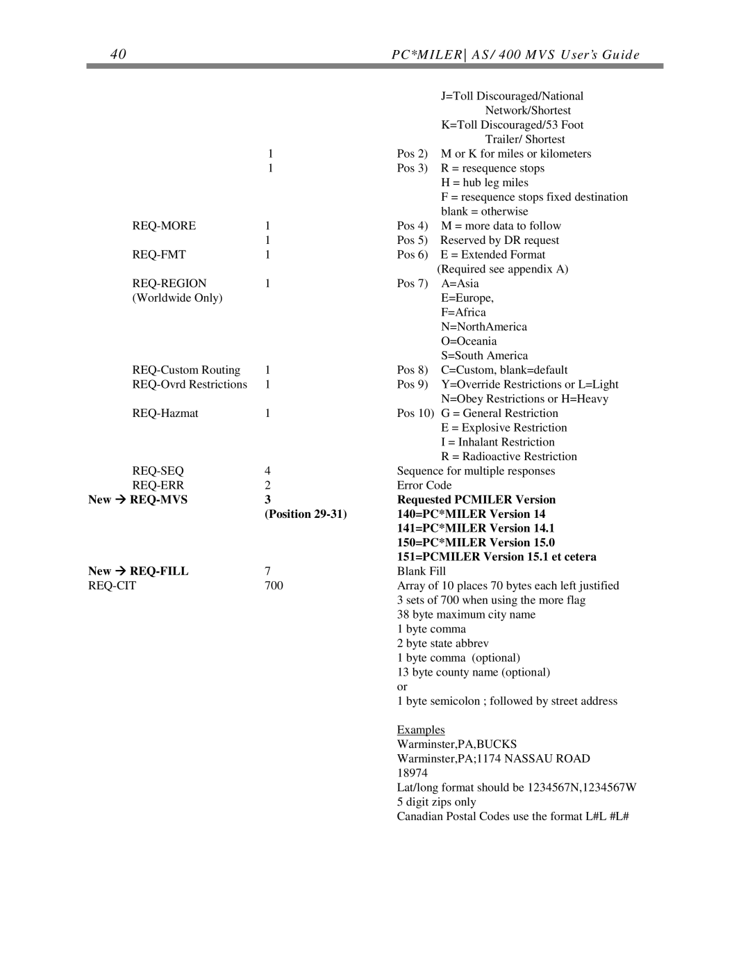 ALK Technologies AS/400 manual Pos 6 E = Extended Format 