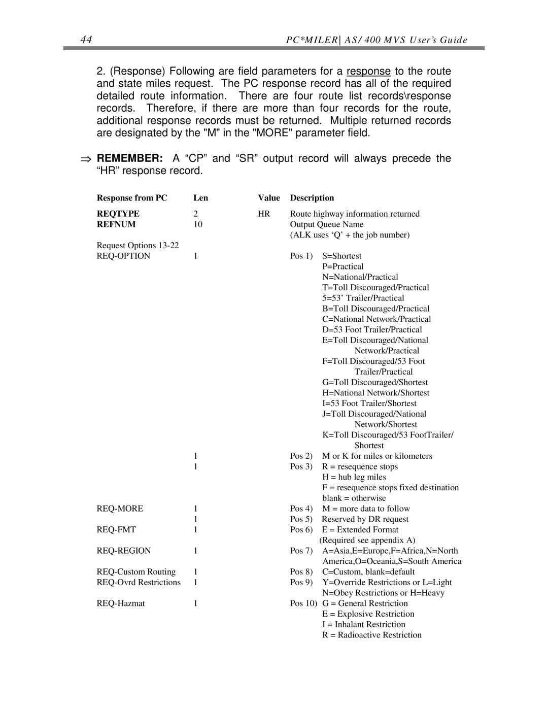 ALK Technologies AS/400 manual Route highway information returned 