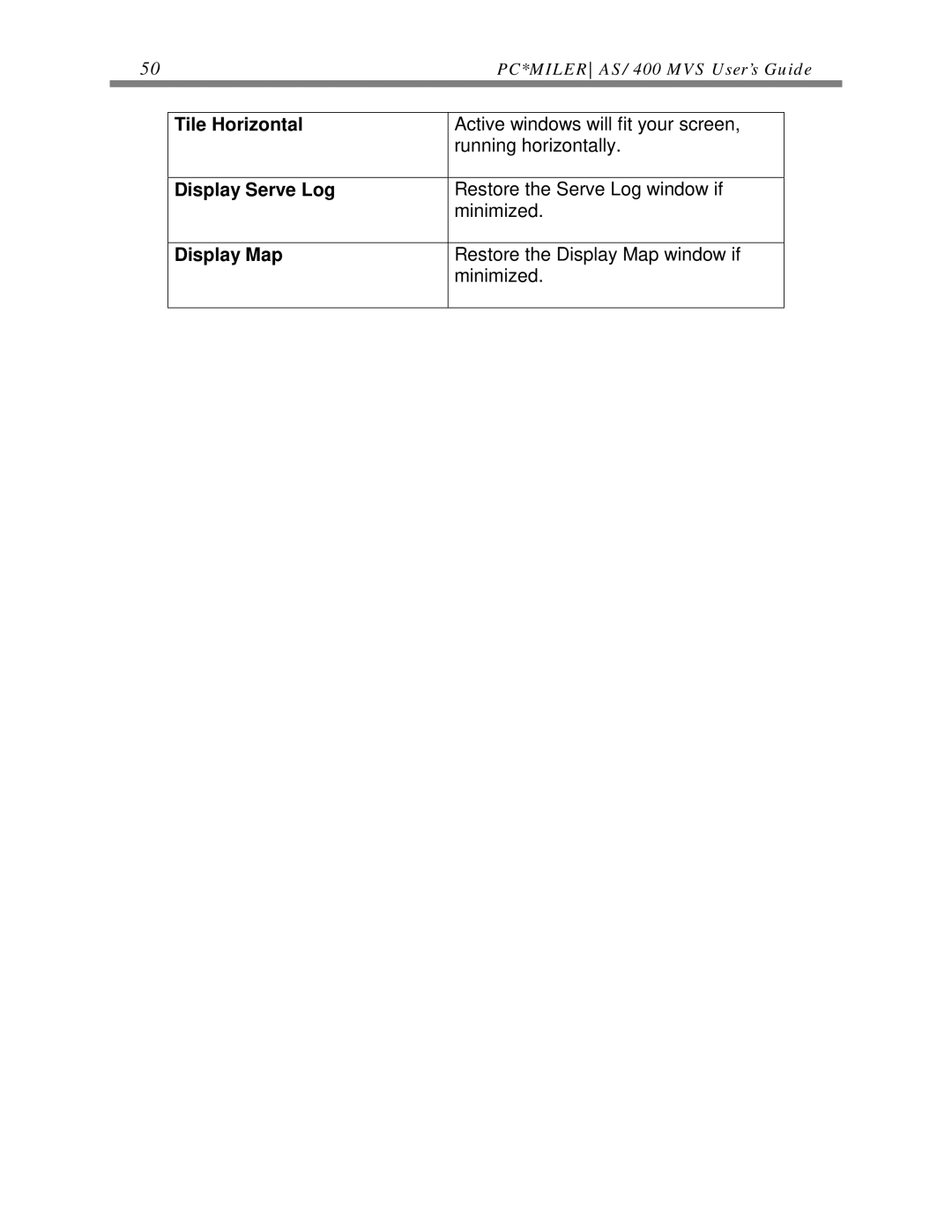 ALK Technologies AS/400 manual Tile Horizontal, Display Serve Log, Display Map 