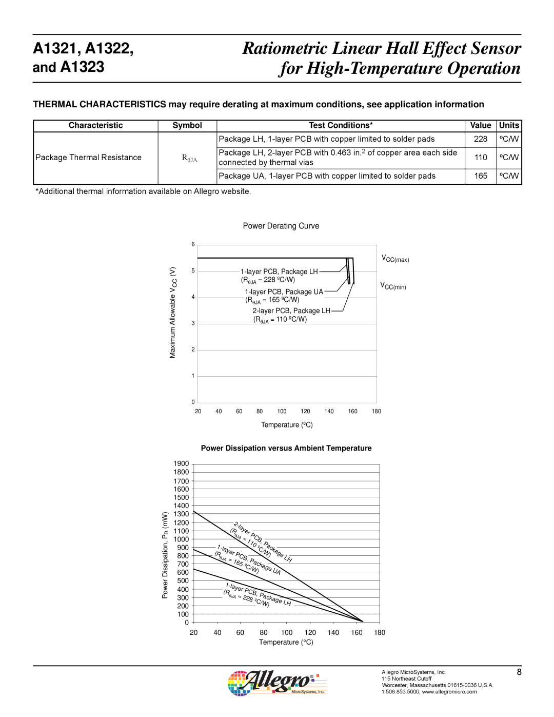 Allegro Multimedia A1321 Characteristic Symbol Test Conditions Value Units, Power Dissipation versus Ambient Temperature 