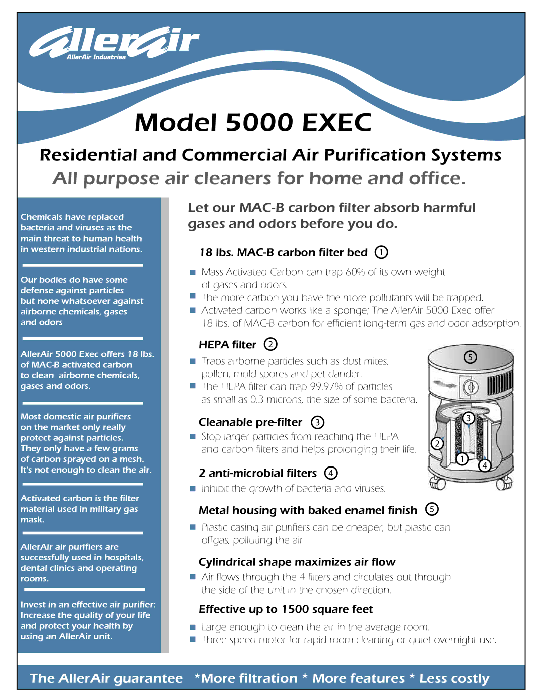 AllerAir 5000 EXEC manual 18 lbs. MAC-B carbon filter bed, Cleanable pre-filter, Anti-microbial filters 