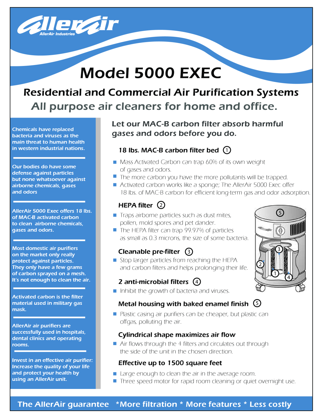 AllerAir 18 lbs. MAC-Bcarbon filter bed, Cleanable pre-filter, anti-microbialfilters, Model 5000 EXEC, HEPA filter 