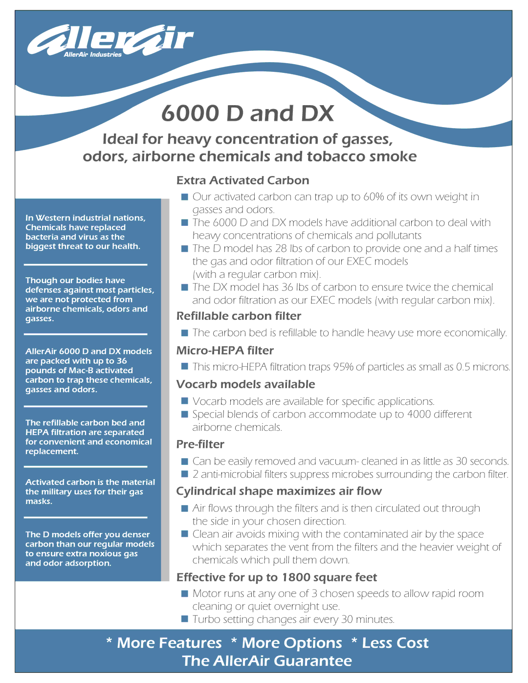 AllerAir 6000 D Extra Activated Carbon, Refillable carbon filter, Micro-HEPA filter, Vocarb models available, Pre-filter 