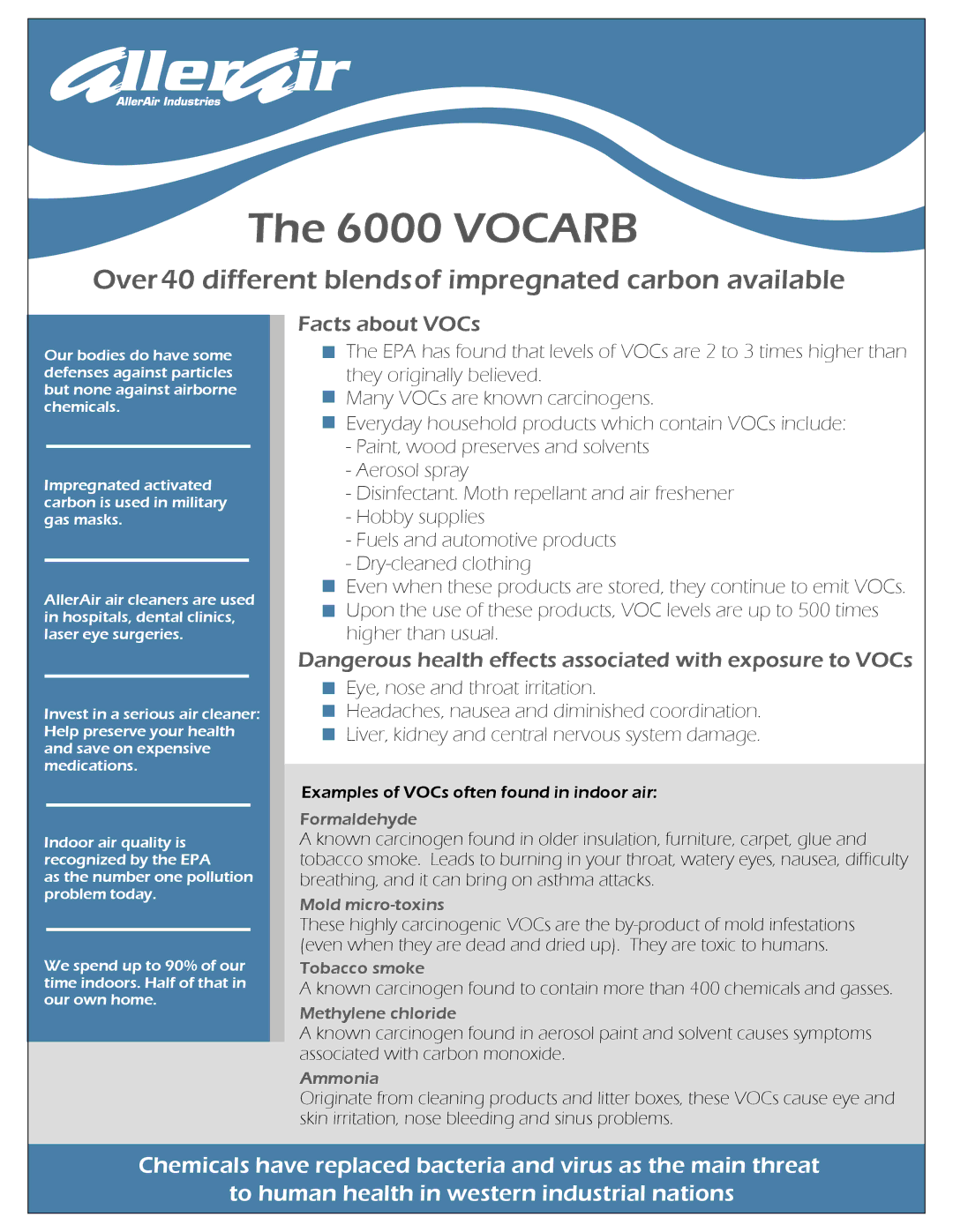 AllerAir 6000 VOCARB manual Vocarb, Over40 different blendsof impregnated carbon available, Facts about VOCs 