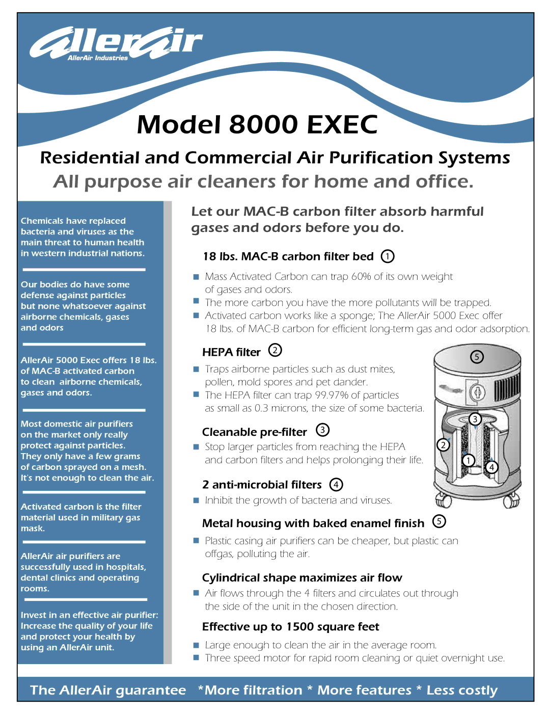 AllerAir 8000 Exec manual 18 lbs. MAC-B carbon filter bed, Hepa filter, Cleanable pre-filter, Anti-microbial filters 