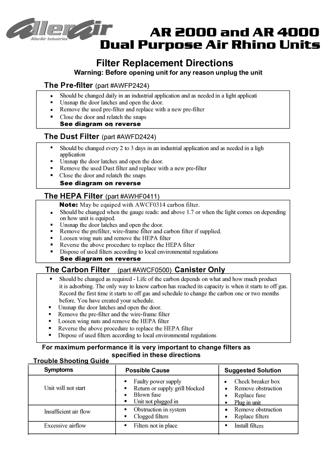 AllerAir AR 2000, AR 4000 manual Dust Filter AWFD2424, Hepa Filter AWHF0411, Carbon Filter AWCF0500 Canister Only 
