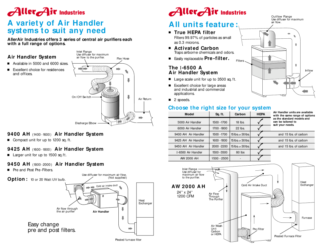 AllerAir G0842R04 manual Variety of Air Handler systems to suit any need, All units feature 